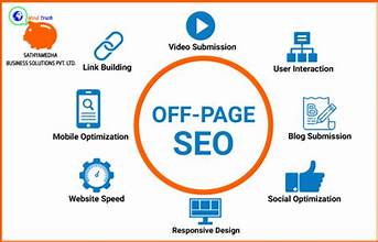 Off-Page SEO