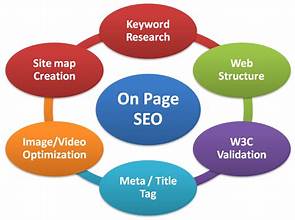 On-Page SEO